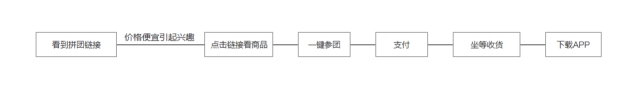赋予APP会说(shuō)话的能力,让产品自带传播属性